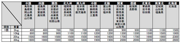 料金表